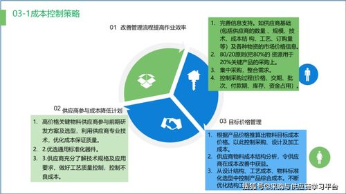 供應(yīng)鏈優(yōu)化 成本管理與效率提升的策略與實(shí)踐