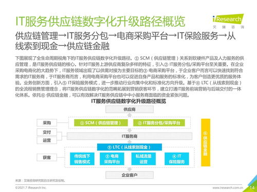 2021年中國it服務(wù)供應(yīng)鏈數(shù)字化升級(jí)研究報(bào)告