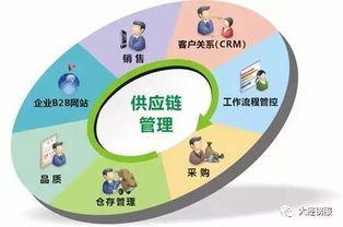 沒有供應(yīng)鏈管理服務(wù)，何以成就偉大企業(yè)？